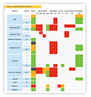 jQuery's Mobile Graded Browser Support Chart