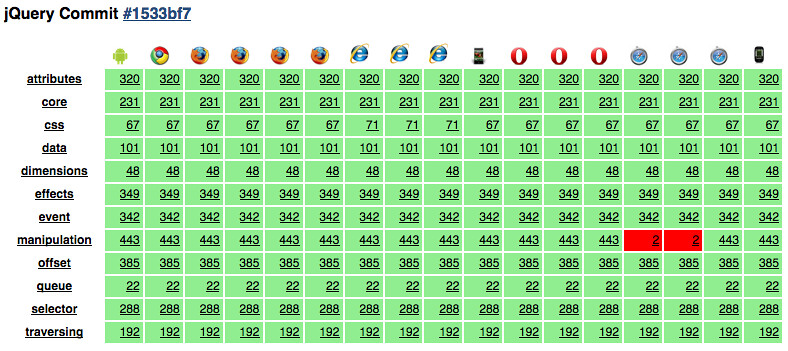 jQuery TestSwarm