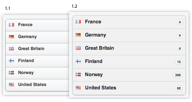Read-only Listview